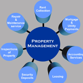 Property Management Firm in Martinsburg, WV Property Management Firm in Martinsburg, WV